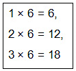 Multiplication and Division | Mathematics for Class 2 (Joyful-Mathematics)