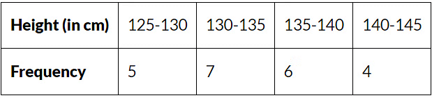 Smart Charts - 1 Class 3 Worksheet Maths