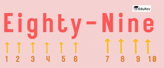 What`s in a Name Chapter Notes | Math Olympiad for Class 5