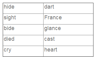 NCERT Solutions for Class 1 English Marigold Unit 7 - A Kite