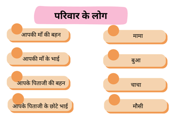 Worksheet Solutions: घर | Worksheets with solutions for Class 2