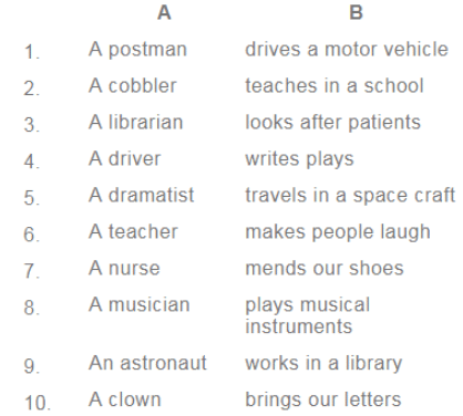 What’s in the Mailbox? NCERT Solutions | English for Class 3