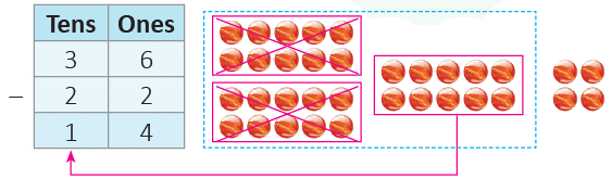 Addition and Subtraction Up to 99 Class 1 Notes Maths