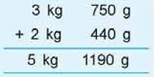 Class 4 Maths - Measurement - Question Answers