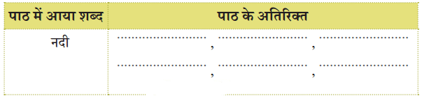 बया हमारी चिड़िया रानी! NCERT Solutions | Hindi for Class 3 (वीणा)