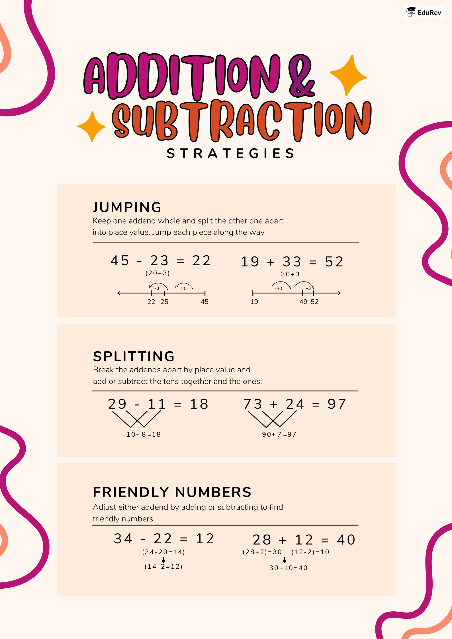 Class 4 Maths Poster Chapter 7 Addition and Subtraction