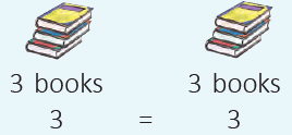 Numbers Class 1 Notes Maths Chapter 11