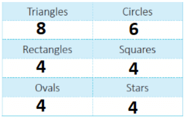 Patterns - 1 Class 1 Worksheet Maths Chapter 10