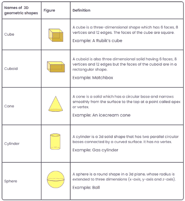 What are Geometric Shapes? | Math Olympiad for Class 2
