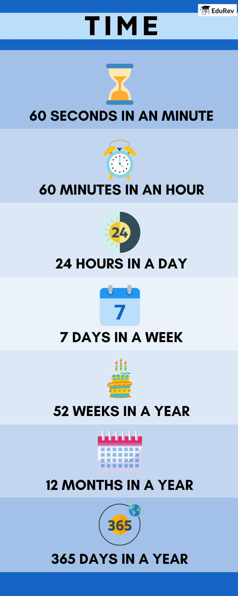 Infographics: Time | Mathematics for Class 2 (Joyful-Mathematics)