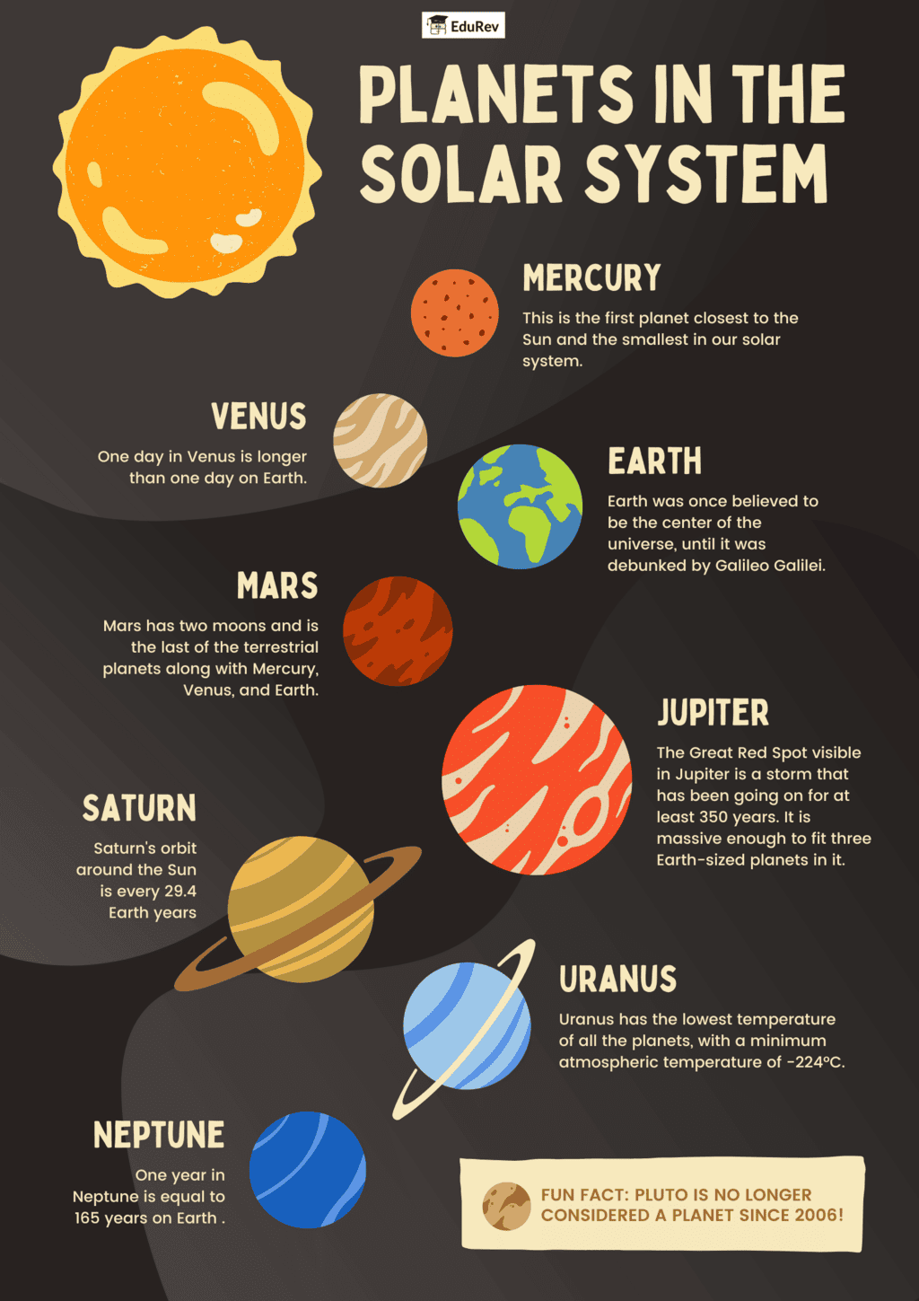 Poster: The Solar System | Science for Class 4