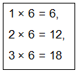 Division Class 2 Notes Maths