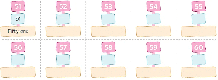 Numbers from 51 to 100 - 1 Class 1 Worksheet Maths