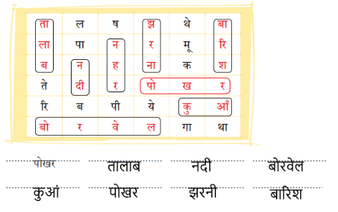 चतुर गीदड़ NCERT Solutions | Hindi for Class 3 (वीणा)