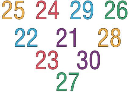 Numbers from Twenty-one to Fifty - 2 Class 1 Worksheet Maths