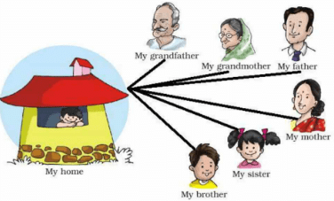NCERT Solutions for Class 1 English Marigold Unit 1 - A Happy Child