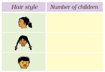 NCERT Solutions for Class 2 Maths Chapter 15 - How Many Ponytails