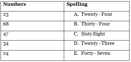 Fun with Numbers (Numbers 21 to 99) - 1 Class 1 Worksheet Maths