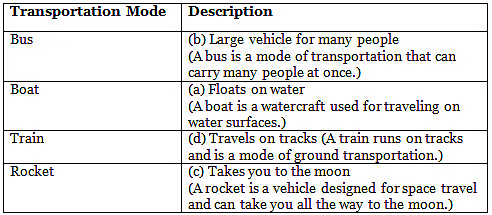 Come Back Soon - 1 Class 2 Worksheet English Mridang