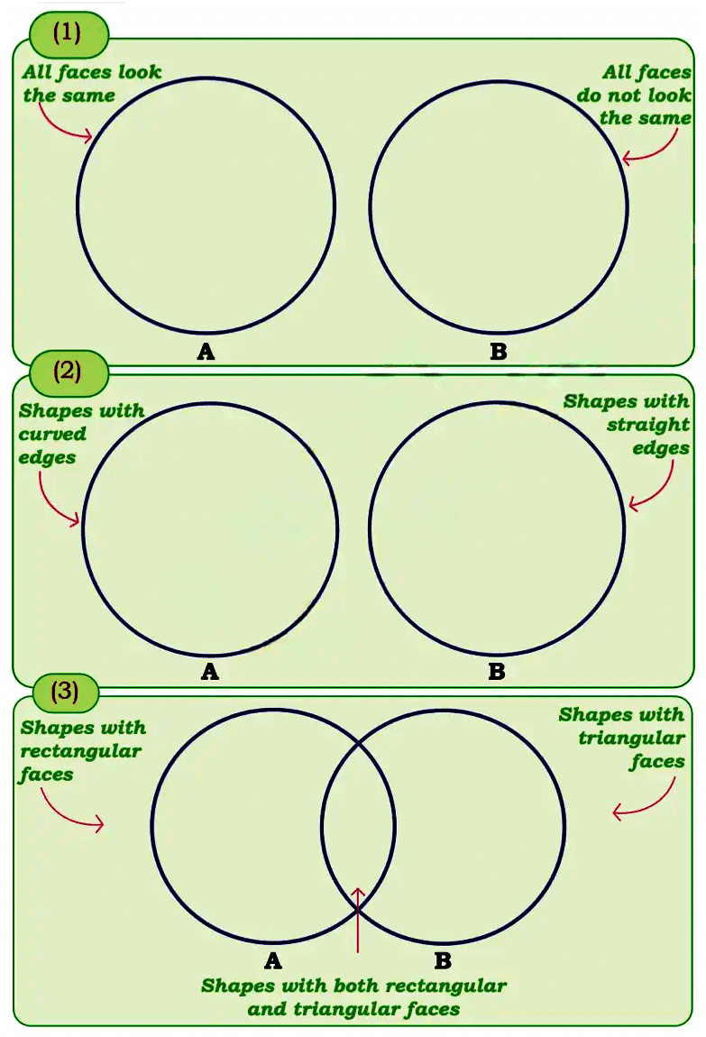 NCERT Solutions for Class 4 Maths Chapter 1 - Shapes Around Us