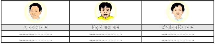कक्कू NCERT Solutions | Hindi for Class 3