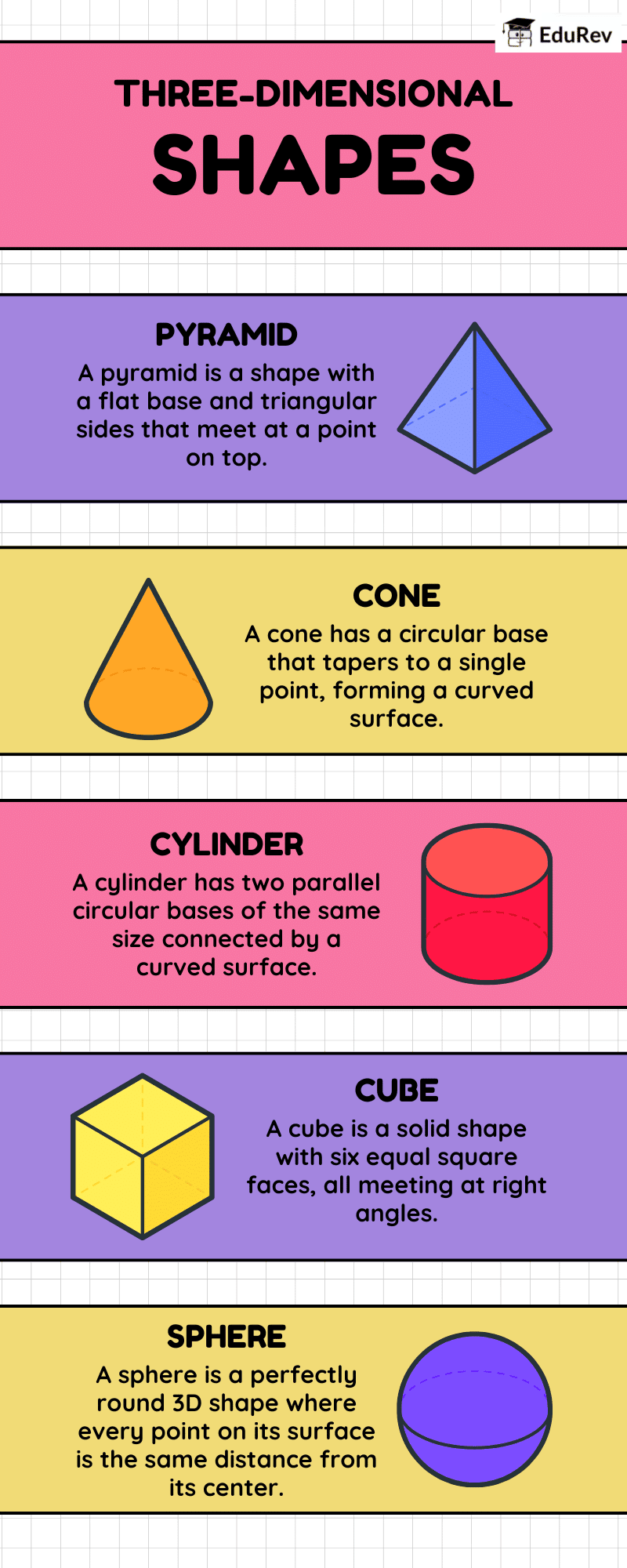 Infographics: 3D Shapes - Mathematics for Class 3 PDF Download