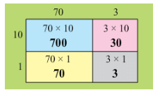 NCERT Solutions for Class 3 Maths - How Many Times