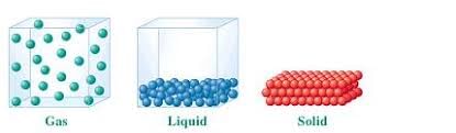 Solids, Liquids and Gases - 2 Class 4 Worksheet Science