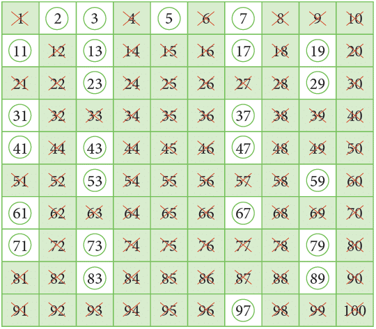 Factors and Multiples Class 4 Notes Maths