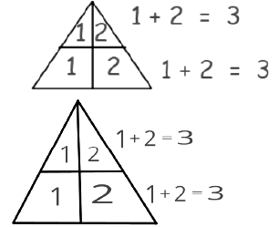 Addition of base triangles