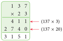 Multiplication Class 4 Notes Maths