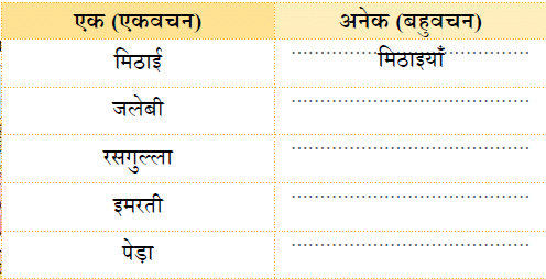 NCERT Solutions for Class 4 Hindi Chapter 9 - मिठाइयों का सम्मेलन