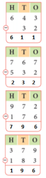 Class 2 Maths - Subtraction - CBSE Worksheets Solutions