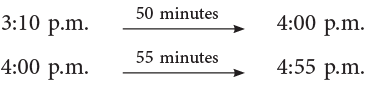 Time and Calendar Class 4 Notes Maths Chapter 12 Free PDF