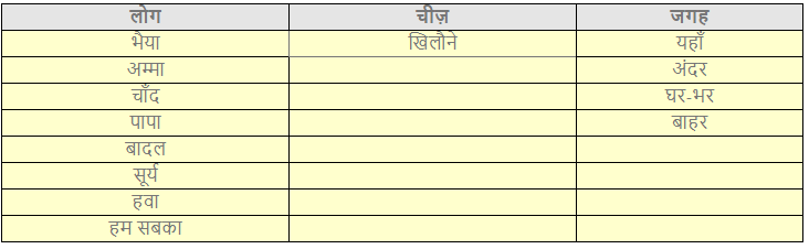 हमसे सब कहते NCERT Solutions | Hindi for Class 3