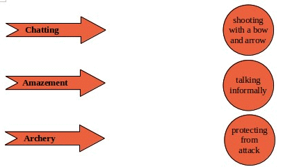 Nasruddin`s Aim NCERT Solutions | English for Class 4