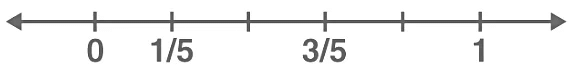 Fractions Chapter Notes | Mathematics Olympiad Class 4
