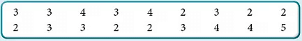 Final Exam Class 2 Mathematics Set 1 (Solutions) | Mathematics for Class 2 (Joyful-Mathematics)