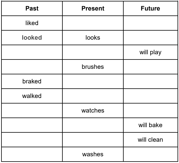 Worksheet Solutions: Tenses - 2 | English Grammar for Junior Classes - Class 1