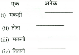 Worksheet Solutions: तालाब | Worksheets with solutions for Class 2