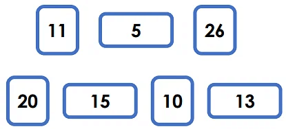 Worksheet Solutions: Grouping | Aptitude Reasoning - Class 2