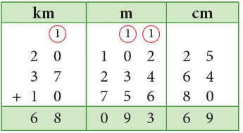 Measurement Class 4 Notes Maths