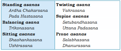 Yoga Sadhana Class 4 Notes Physical Education Chapter 7 Free PDF