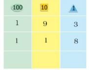 NCERT Solutions for Class 3 Maths - Fun With Give And Take