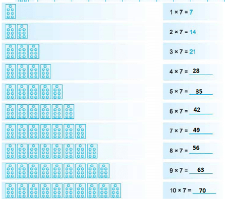 Class 3 Maths - Multiplication - CBSE Worksheets Solutions