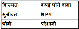 Worksheet Solutions: टिपटिपवा | Hindi for Class 3