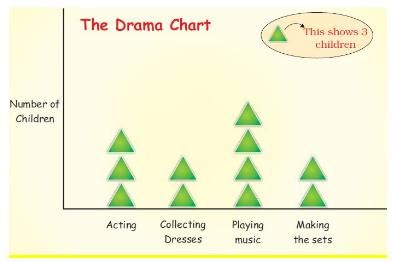 NCERT Solutions for Class 4 Maths - Chapter 14 - Smart Charts