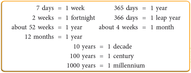 Time and Calendar Class 4 Notes Maths Chapter 12 Free PDF