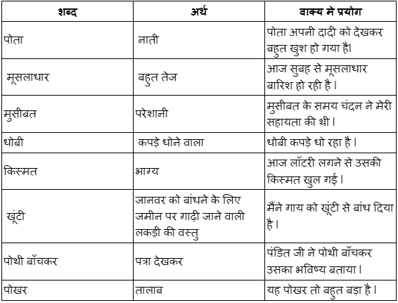 Summary: टिपटिपवा | Hindi for Class 3