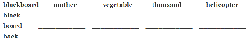 Don’t Tell NCERT Solutions | English for Class 3